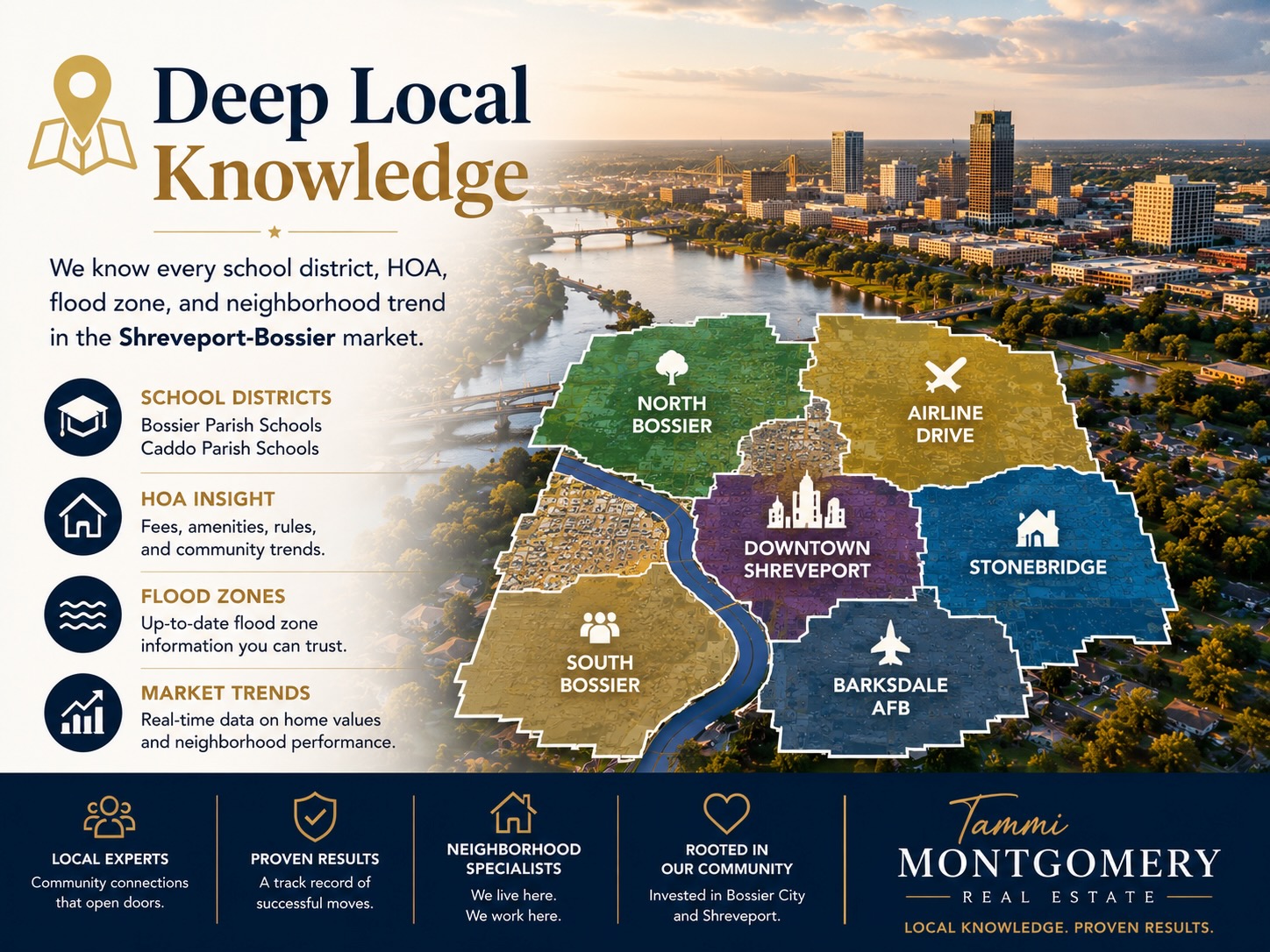 Shreveport-Bossier City local real estate market knowledge